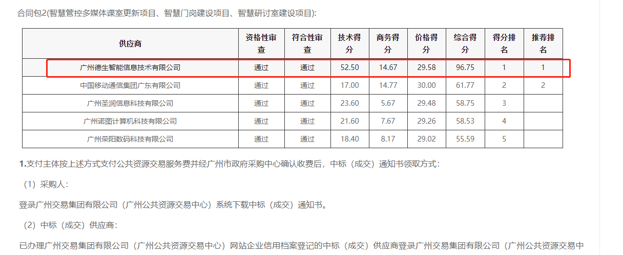 304am永利集团 304am喜提大标！ 智慧校园一卡通，助力广州市技师学院校园信息化建设