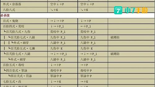 拳皇10周年出招表