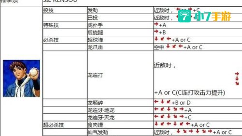 拳皇10周年出招表