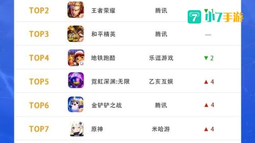 十大游戏排名