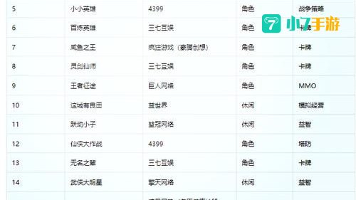 十大游戏排名