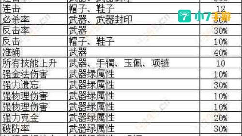 问道装备改造