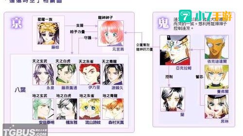 遥远时空中2攻略
